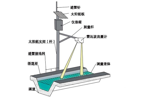 雷达流量计