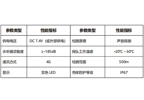 水听器