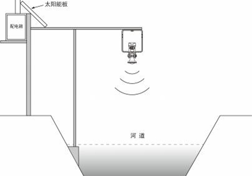 雷达物位计