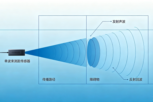 谐振频率图片生成方案 (2).png